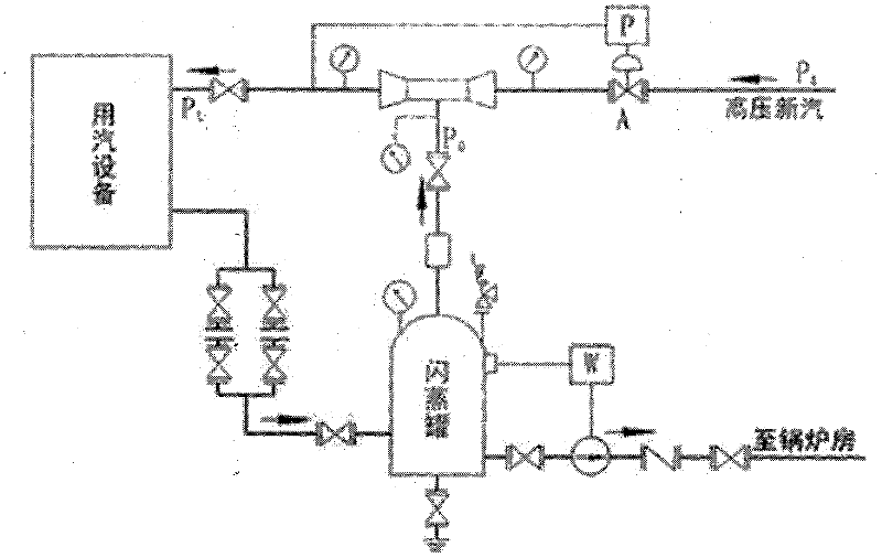 Steam jet waste steam recycling device and steam jet waste steam recycling system