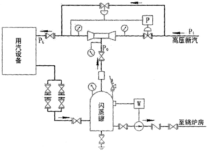 Steam jet waste steam recycling device and steam jet waste steam recycling system