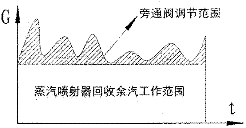 Steam jet waste steam recycling device and steam jet waste steam recycling system