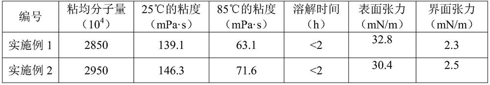 Acrylamide copolymer and its preparation method and application