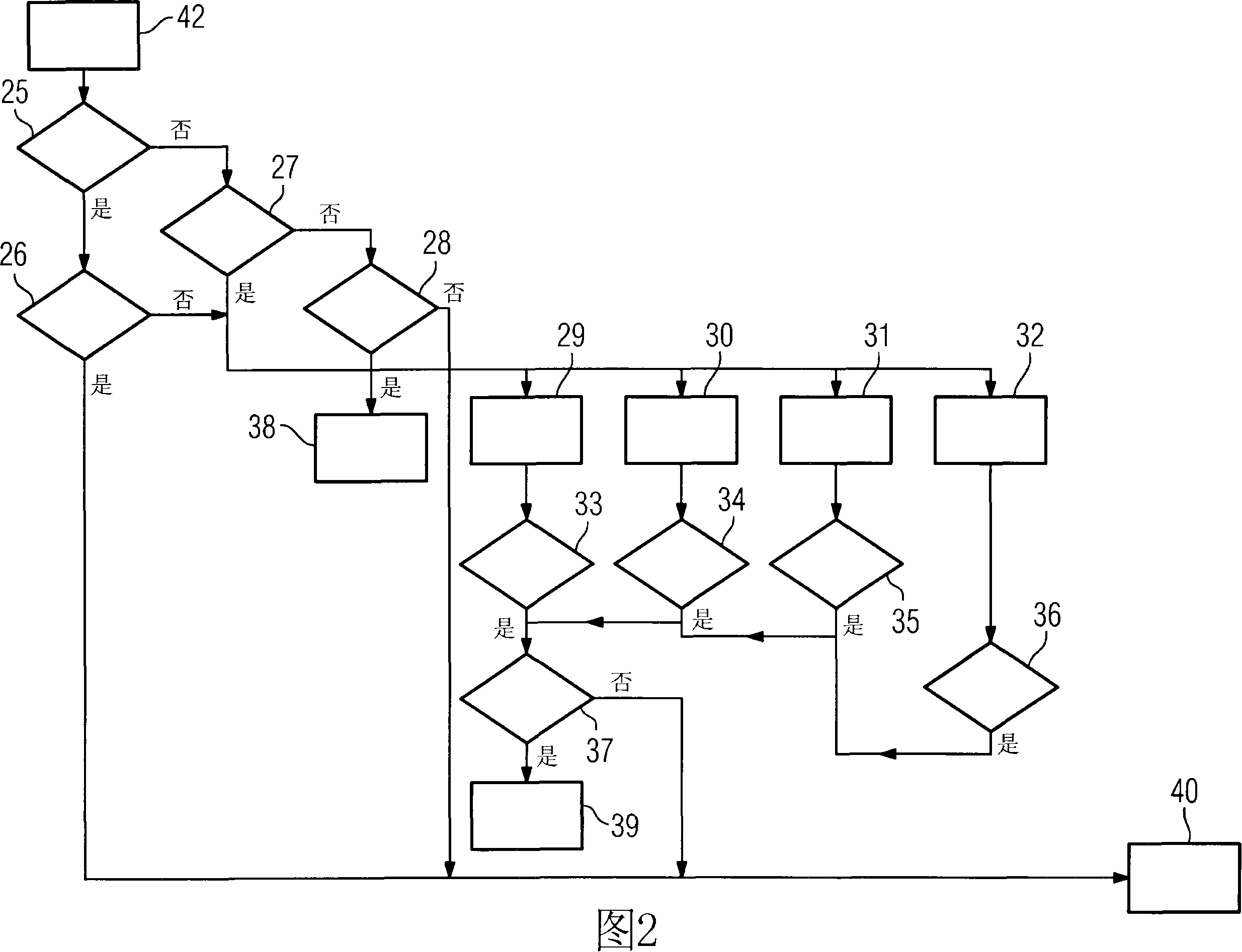 Method and control device for the targeted reaction in the event of contact between a machine element pertaining to a machine and an object