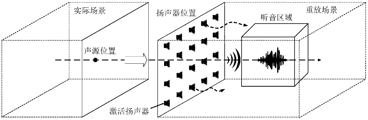 Immersion type broadband 3D sound field replay method