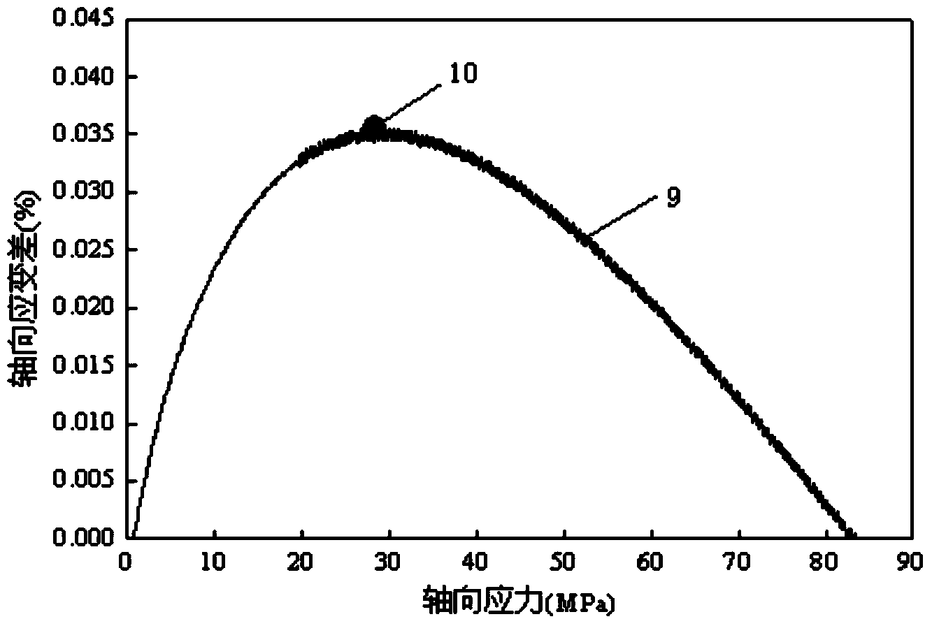 Method for determining fracture closure stress of rock under uniaxial compression condition