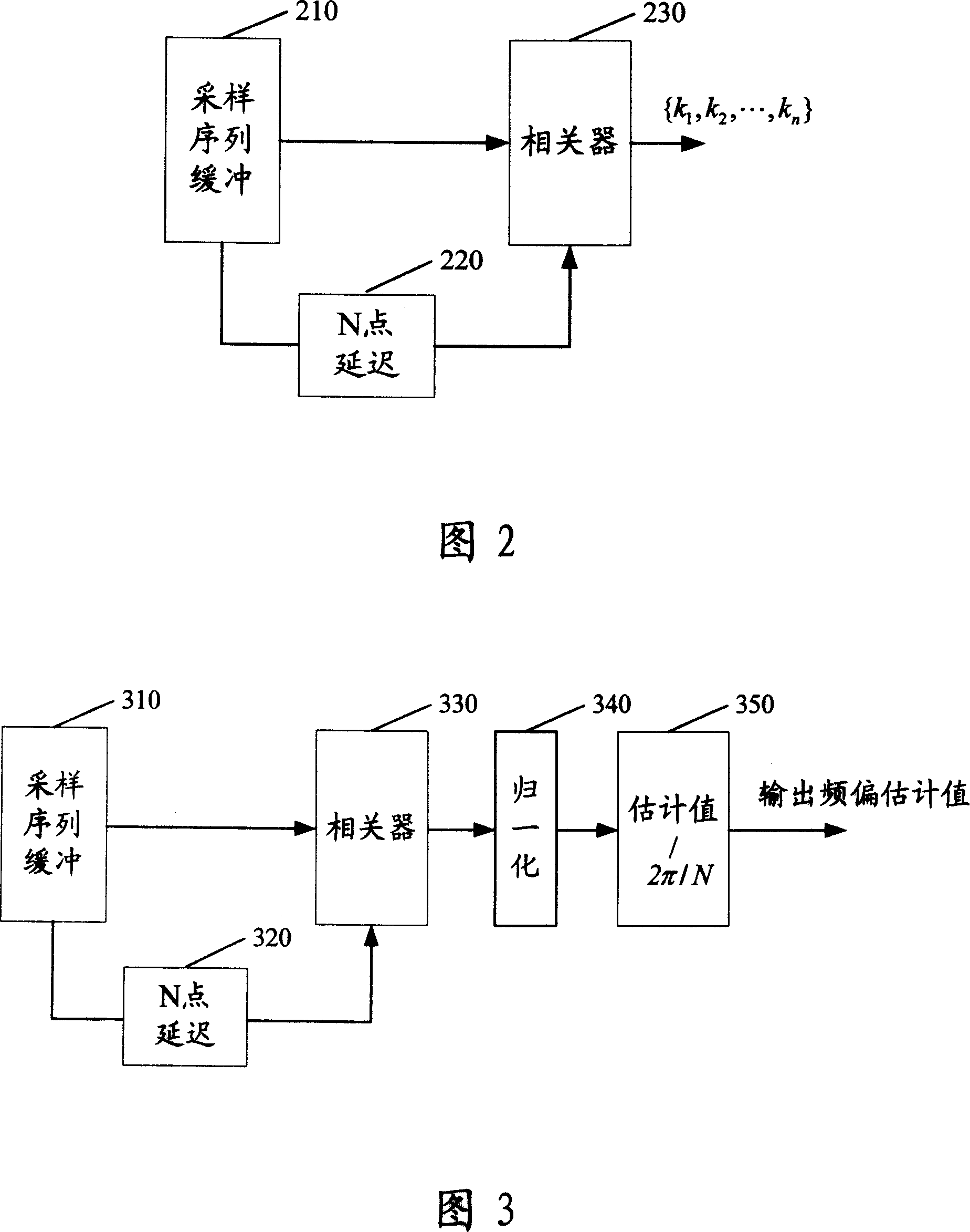 Method for realizing synchronization in multi-input multi-output OFDM system