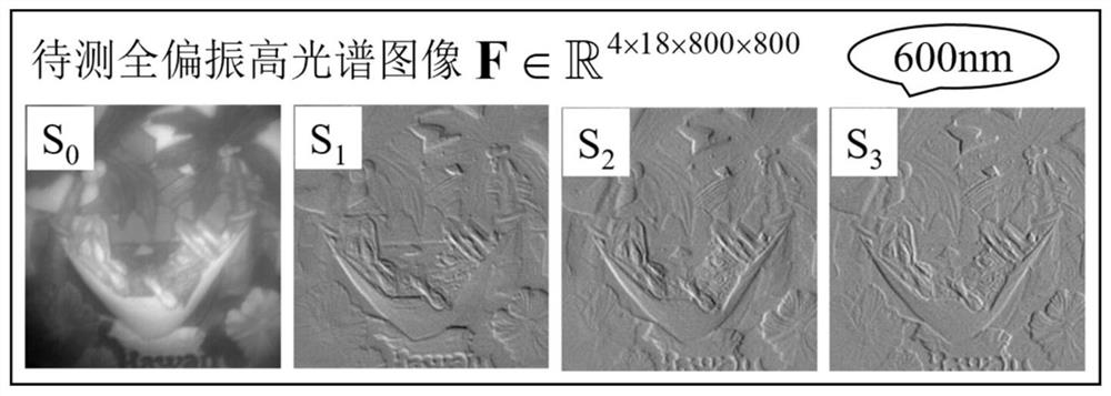 Full-polarization hyperspectral image compression and reconstruction method based on Stokes parameter partitioning