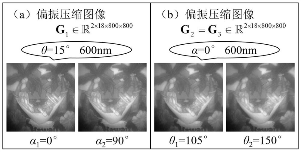 Full-polarization hyperspectral image compression and reconstruction method based on Stokes parameter partitioning