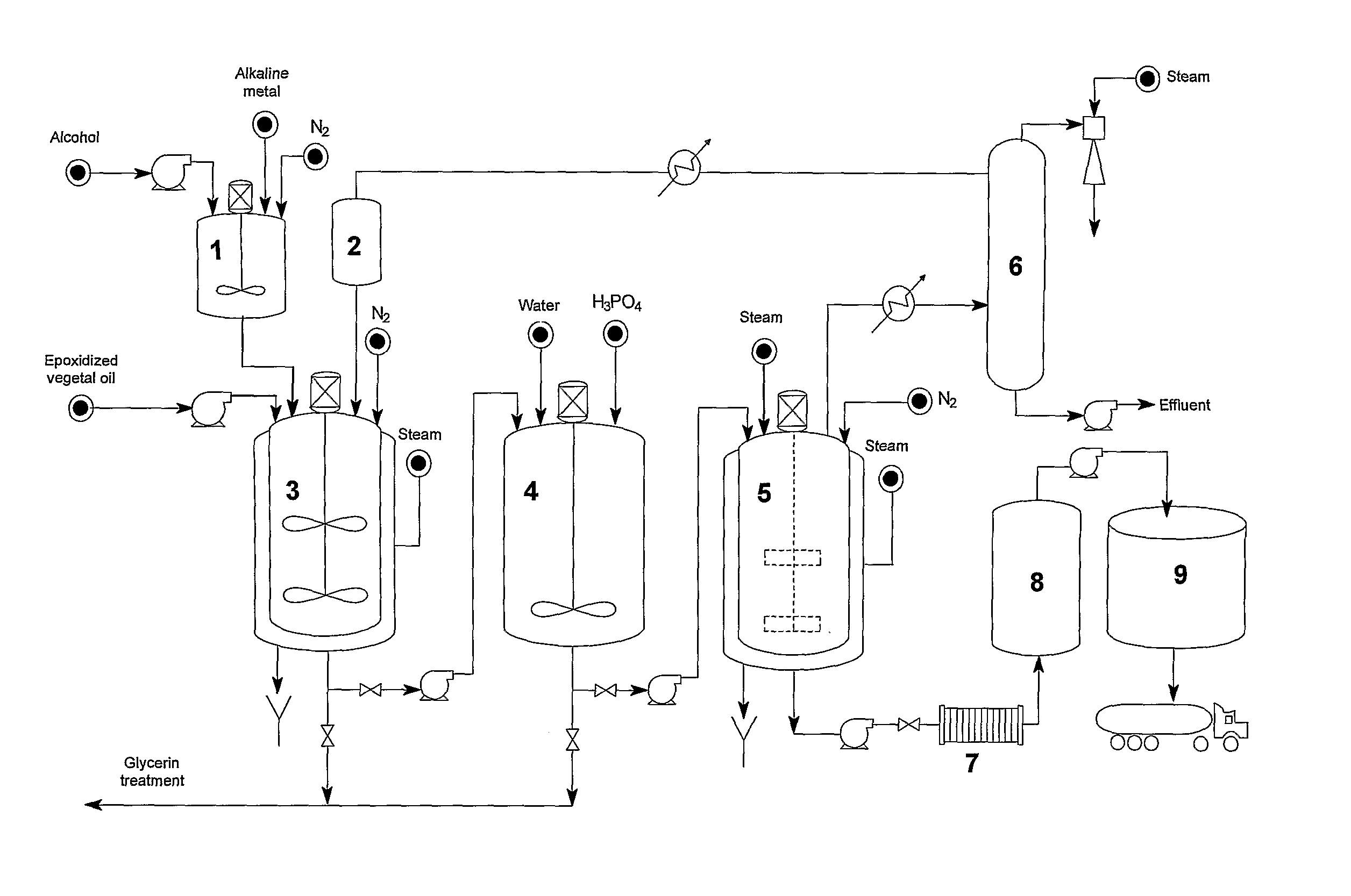 Process for modifying vegetable oils and primary plasticizer for vinyl polymers