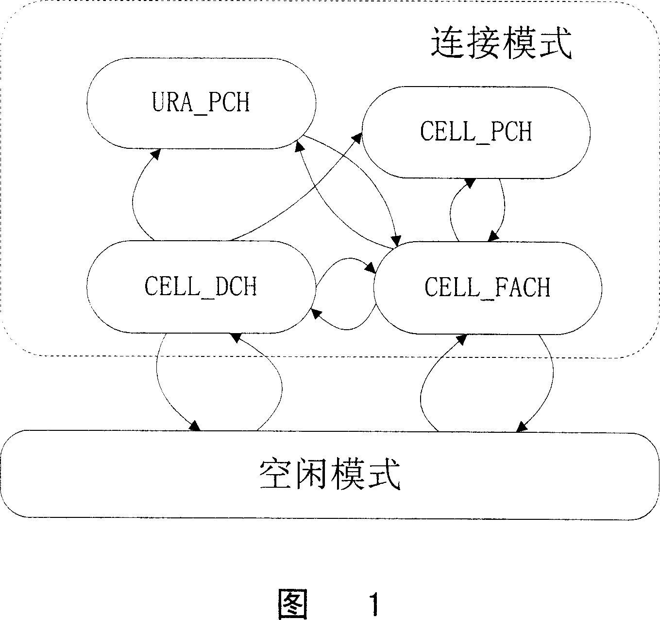 Wireless loading configuration method for terminal in PCH mode