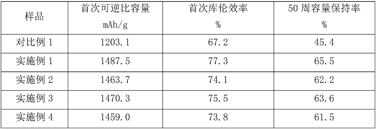 SIOx-based compound cathode material for lithium ion batteries and preparation method of material