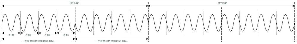 GPS frequency tracking method, device and GPS receiver