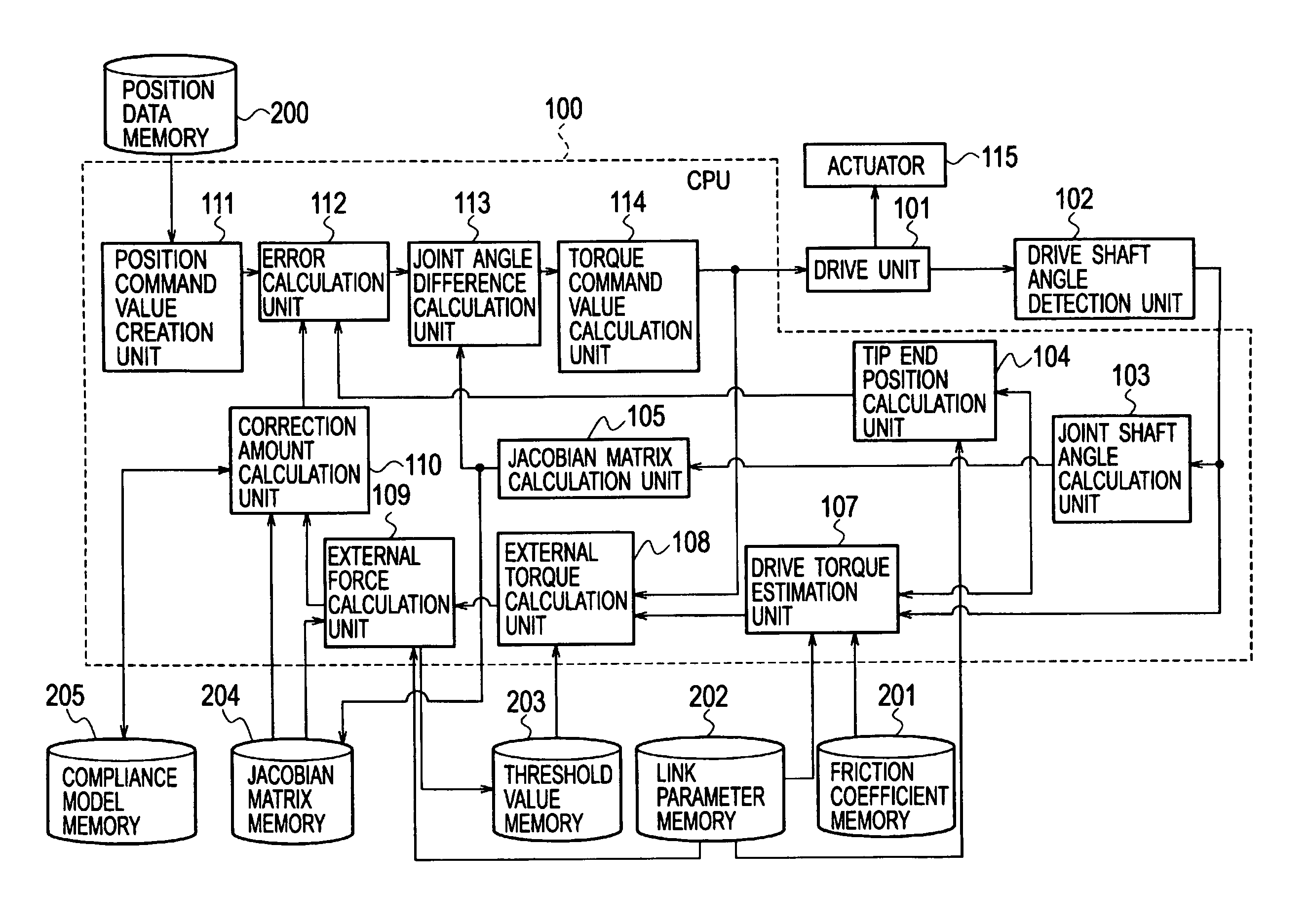 Robot control apparatus