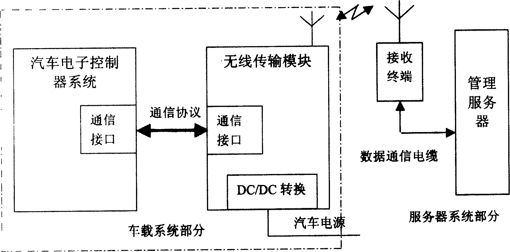 Automobile electronic control information wireless management system