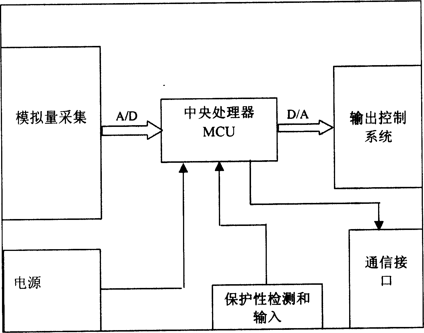 Automobile electronic control information wireless management system