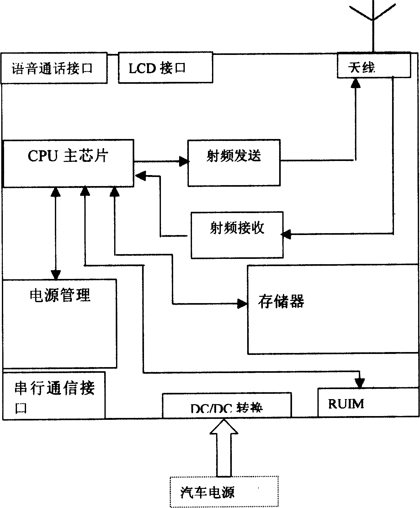 Automobile electronic control information wireless management system