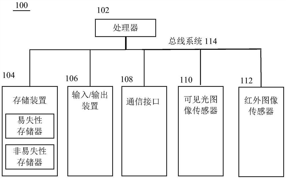 Image acquisition device and face identity verification method based on the image acquisition device