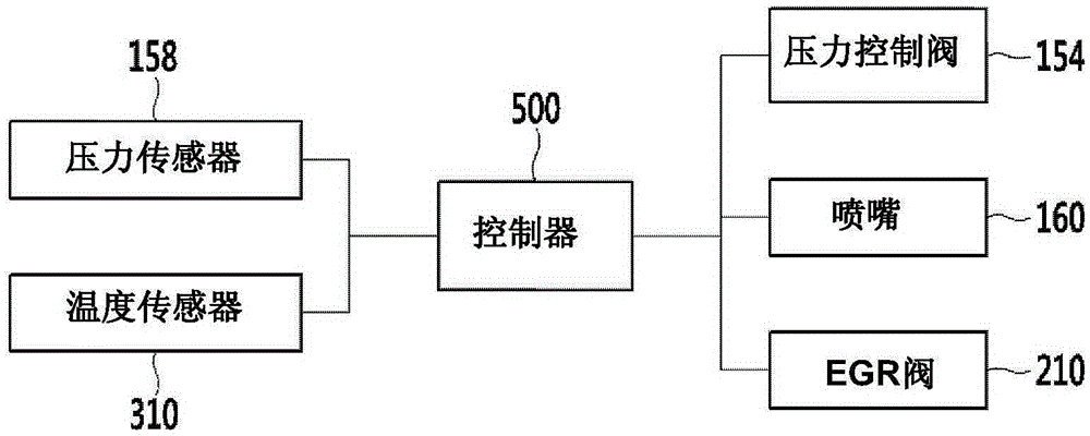 Apparatus for controlling engine of vehicle and method thereof