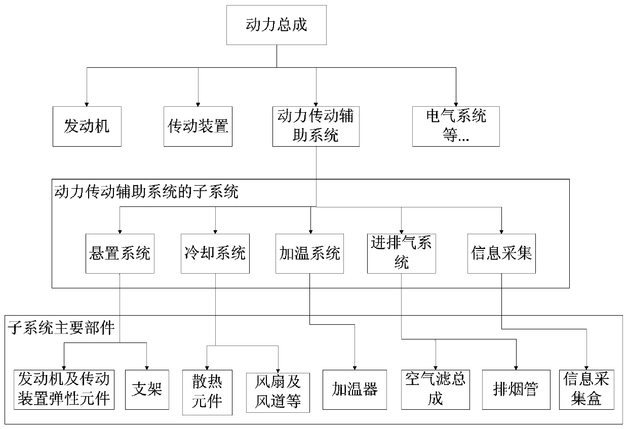 Design method of top-down power transmission auxiliary system