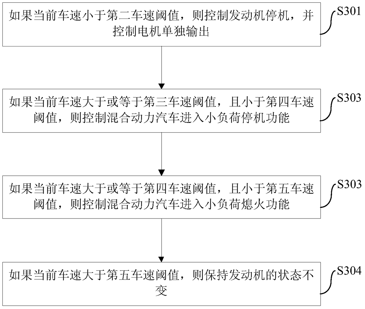 Hybrid electric vehicle and drive control method and device thereof