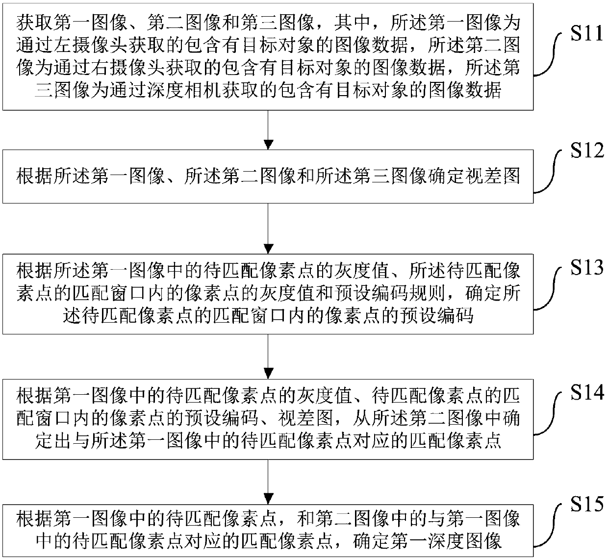 Method and device for generating high-precision dense depth image