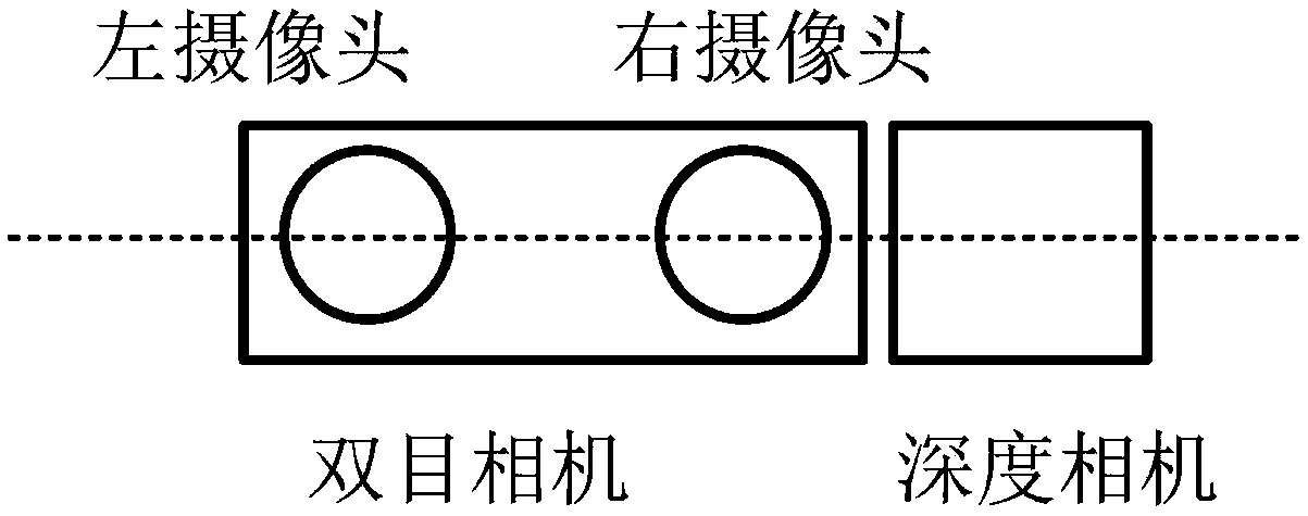 Method and device for generating high-precision dense depth image