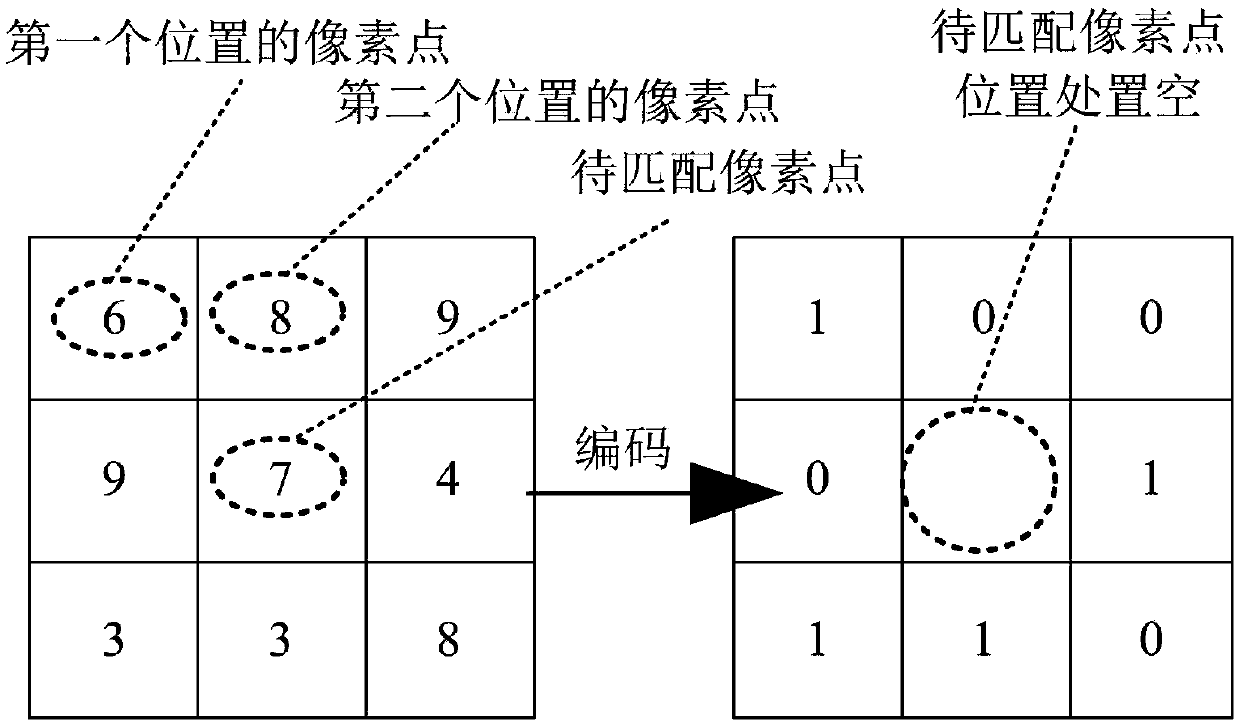 Method and device for generating high-precision dense depth image