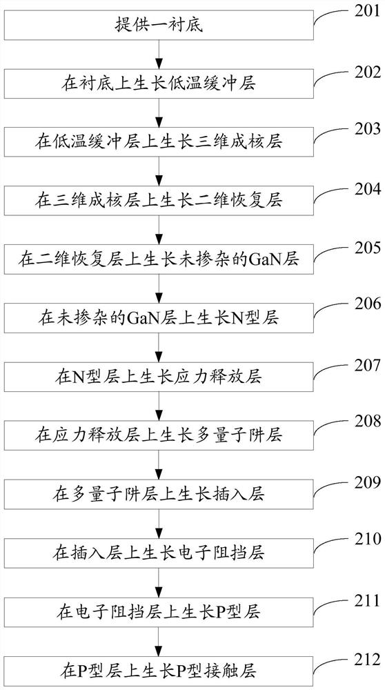 Gallium nitride-based light-emitting diode epitaxial wafer and manufacturing method thereof