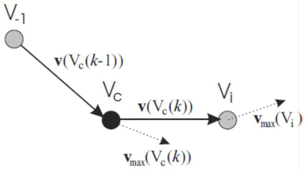 White matter fiber bundle tracking method