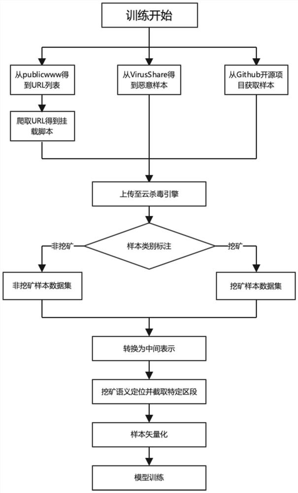 Lightweight encryption hijacking attack detection system based on deep learning