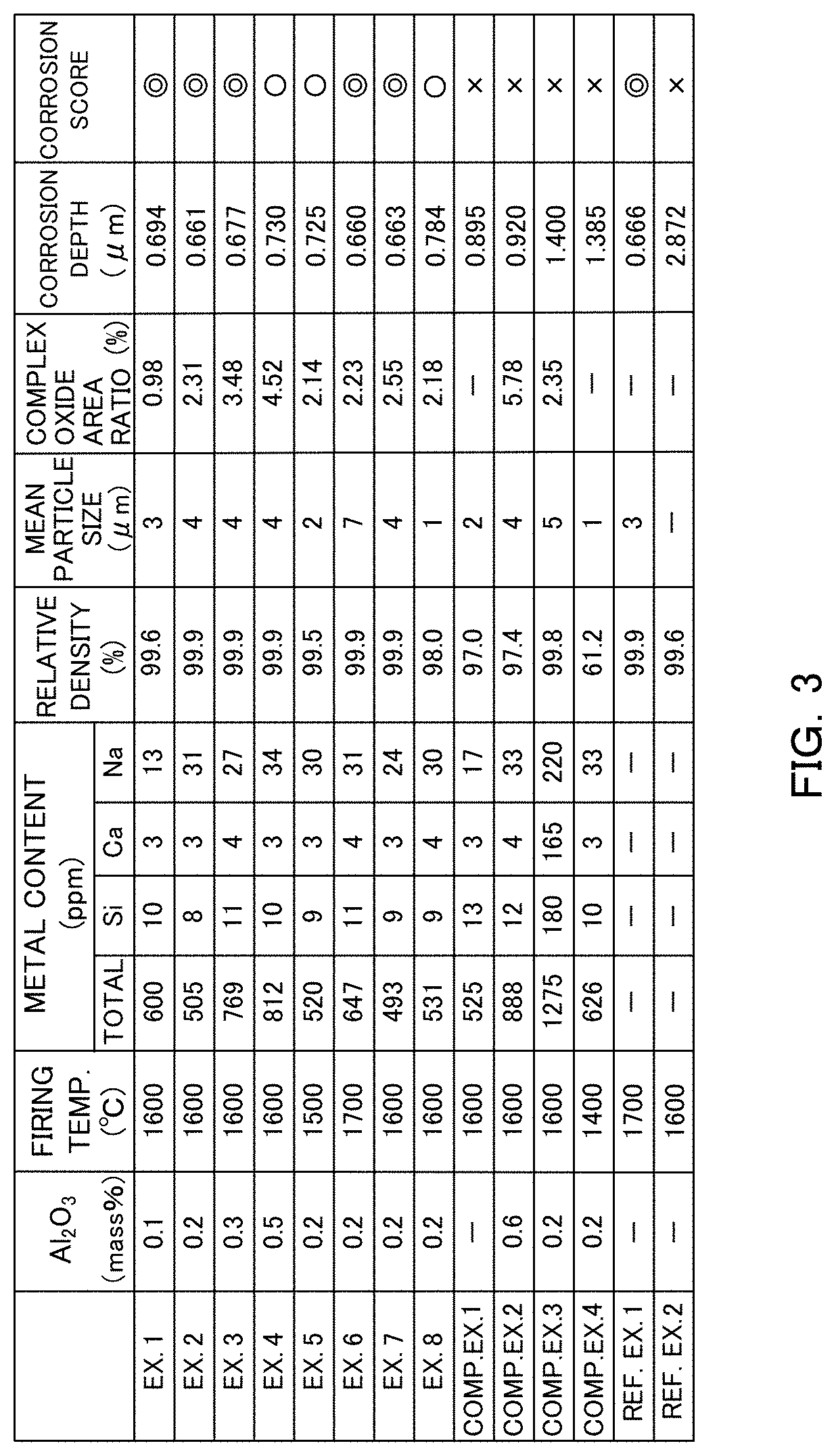 Yttrium oxide-based sintered body, production method therefor, and member for semiconductor production apparatus