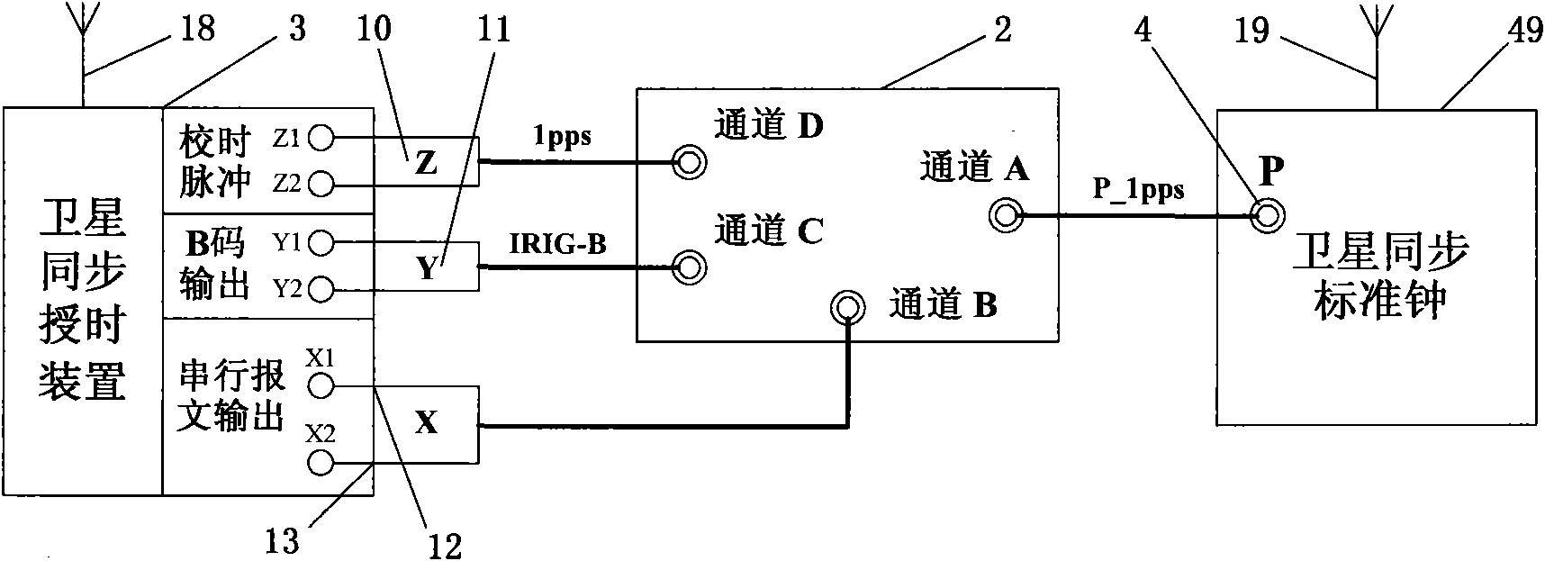 Method for detecting time information of output signal of satellite synchronous time service device