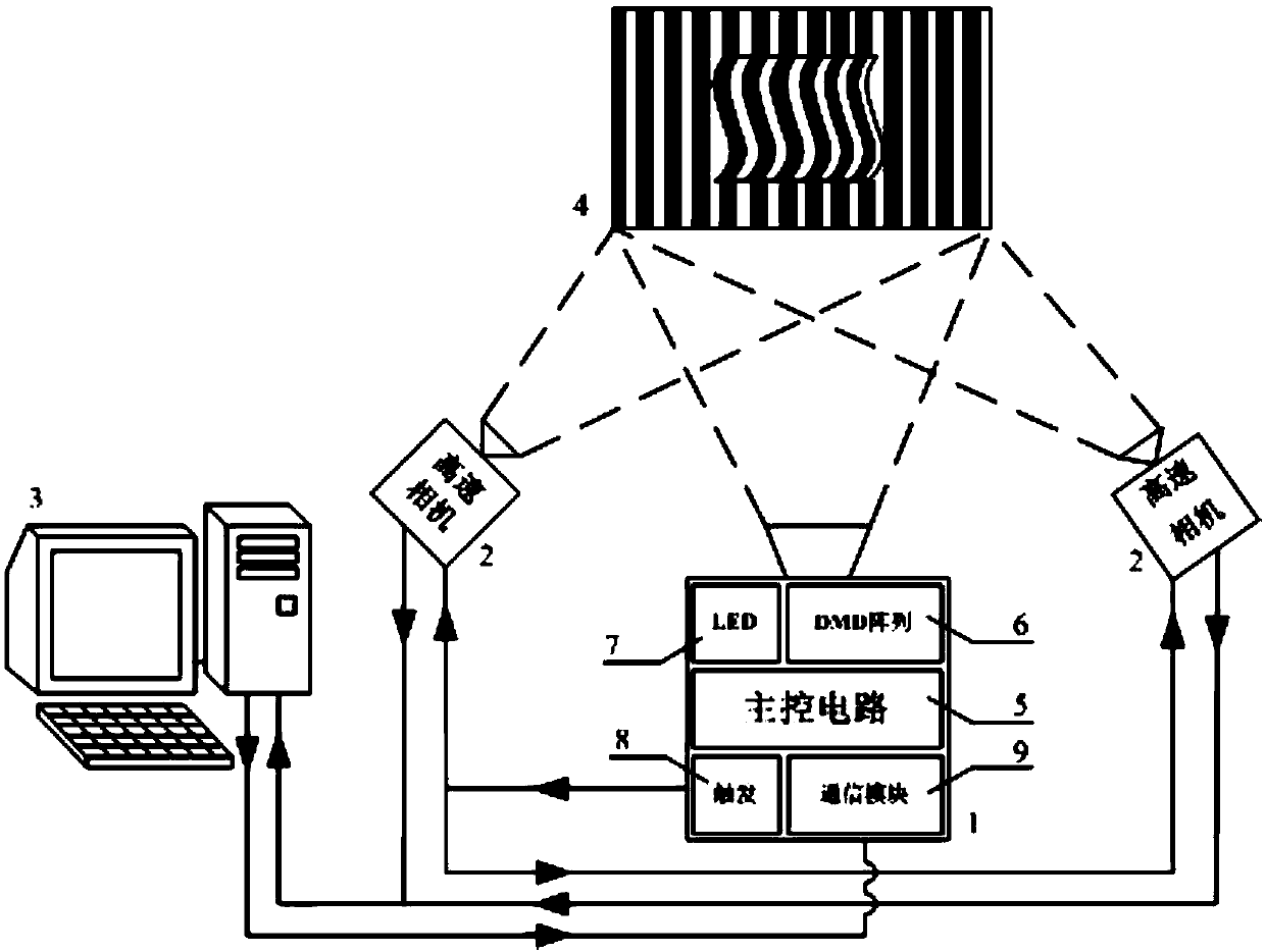 Three-dimensional visual measuring system based on high-speed triangle wave fringe projection principle