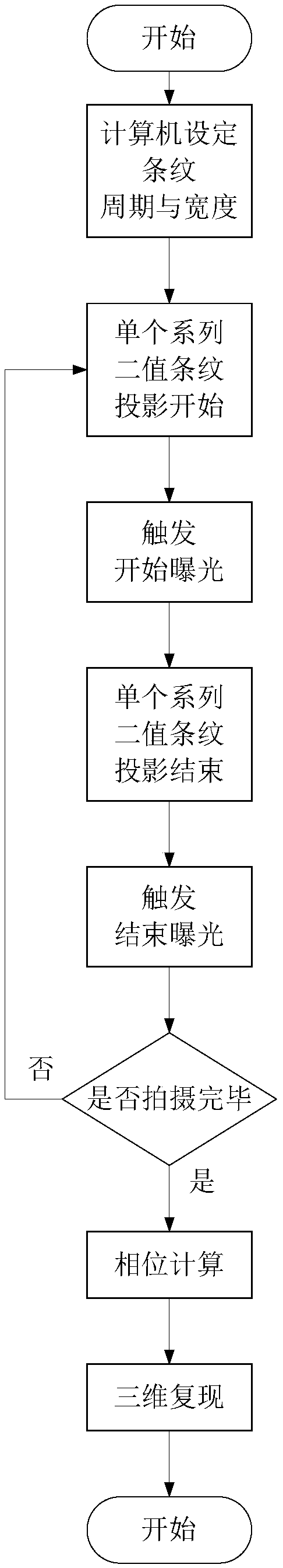 Three-dimensional visual measuring system based on high-speed triangle wave fringe projection principle