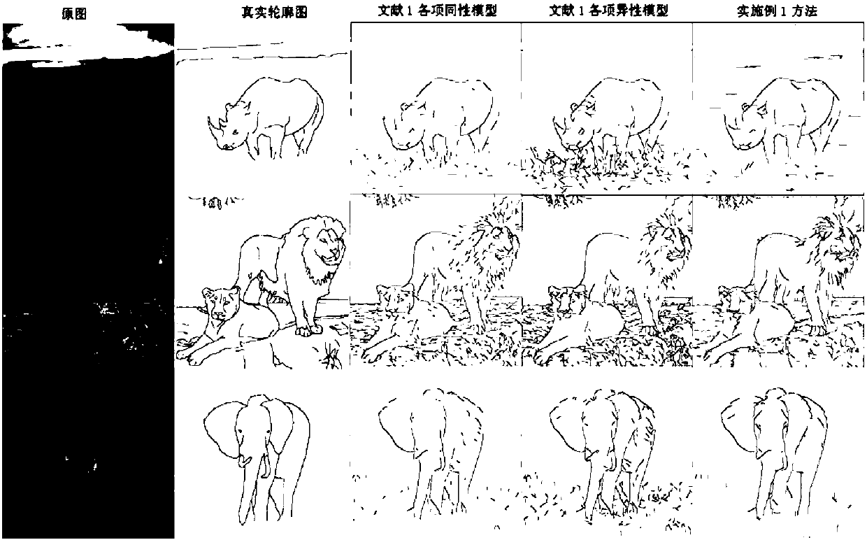 Contour detection method based on non-classical receptive field and linear nonlinear modulation