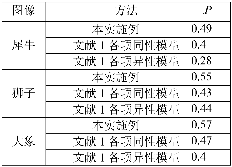 Contour detection method based on non-classical receptive field and linear nonlinear modulation