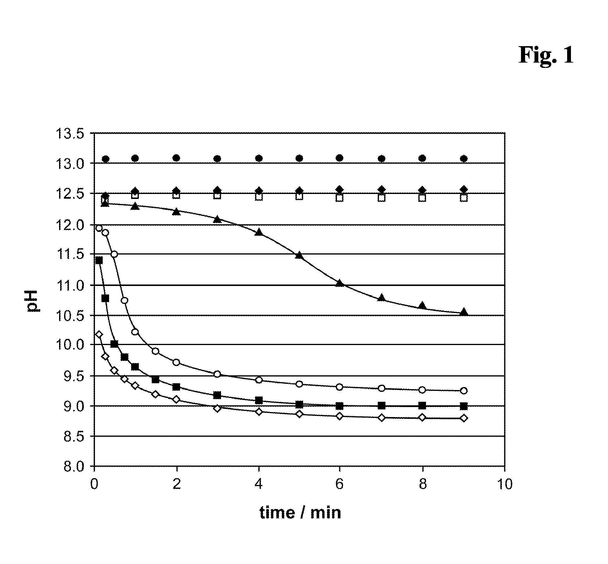 Release reagent for vitamin d compounds