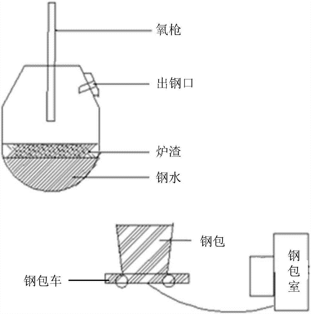 Auto tapping control method and auto tapping control system of converter