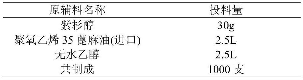 Preparation method of paclitaxel injection