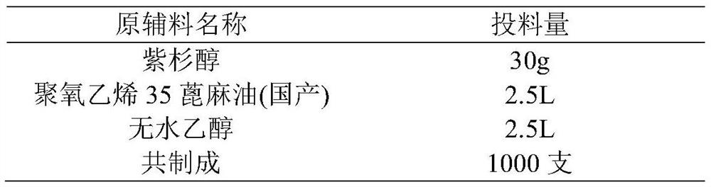 Preparation method of paclitaxel injection