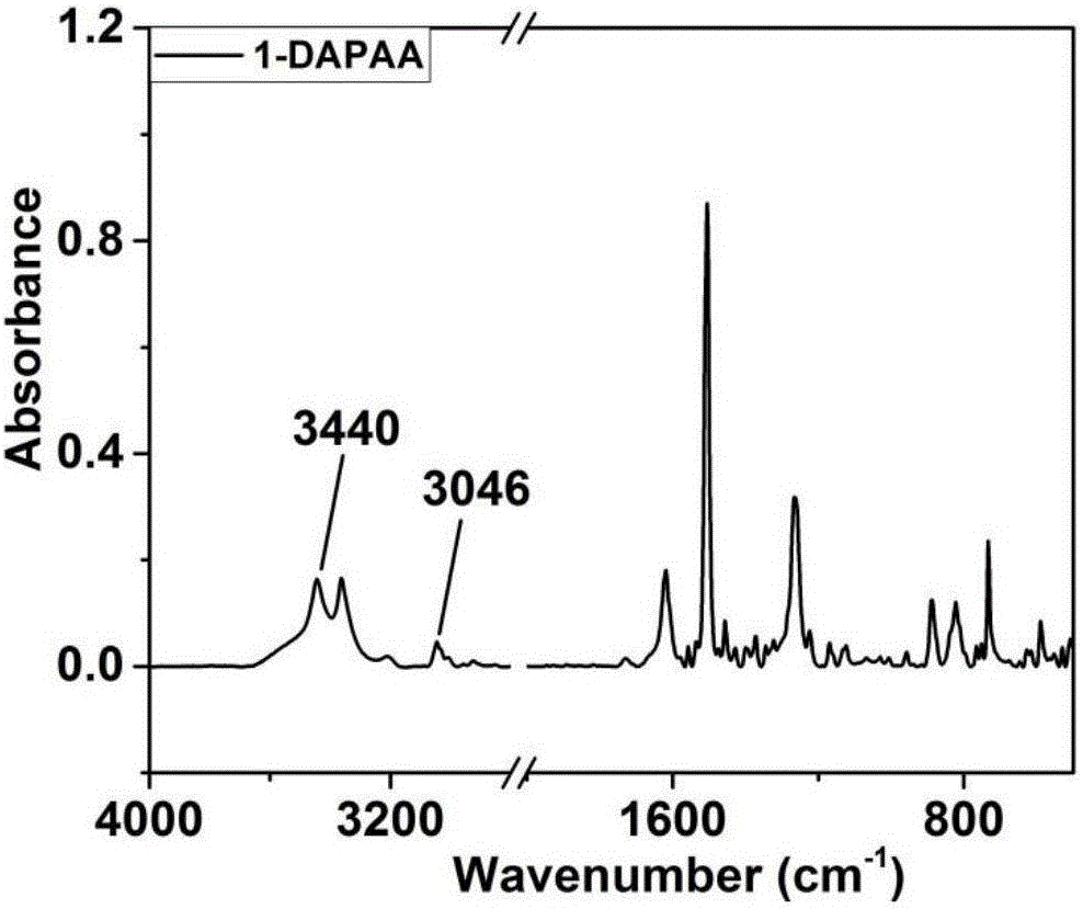 Soluble isomerized anthracene-containing polyimide with information storage function