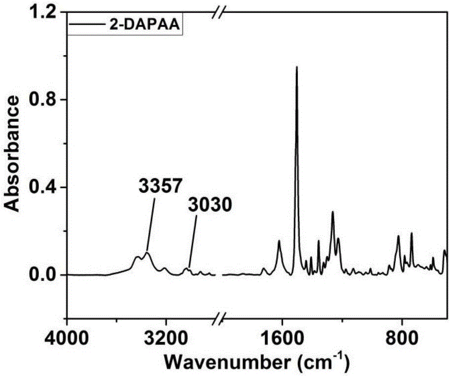 Soluble isomerized anthracene-containing polyimide with information storage function