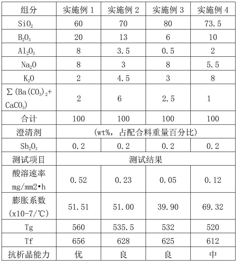 Borosilicate matrix glass material for microchannel plate and preparation method thereof