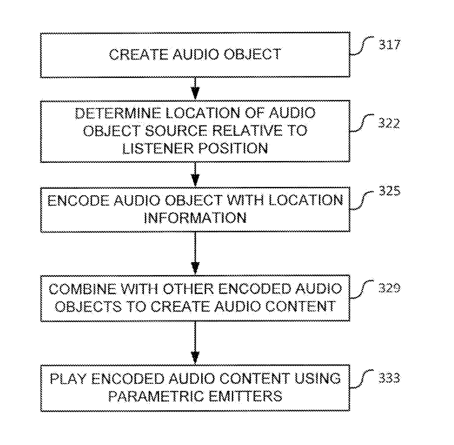 Multi-dimensional parametric audio system and method