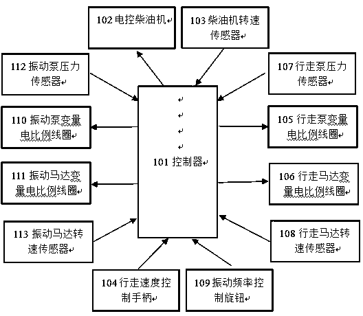 Novel power matching system of energy-saving road roller