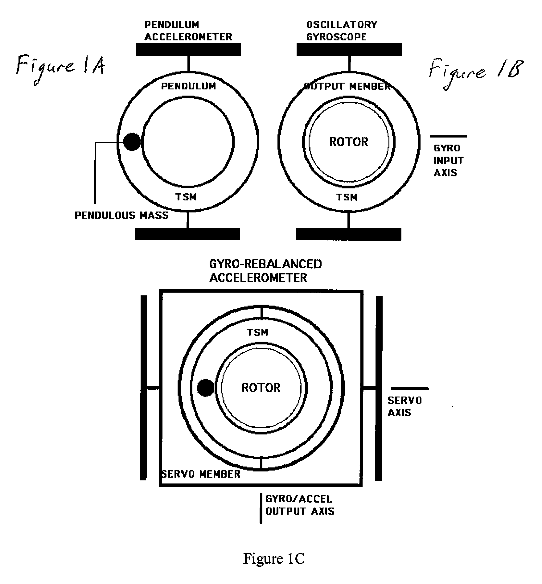 Gra MEMS accelerometer