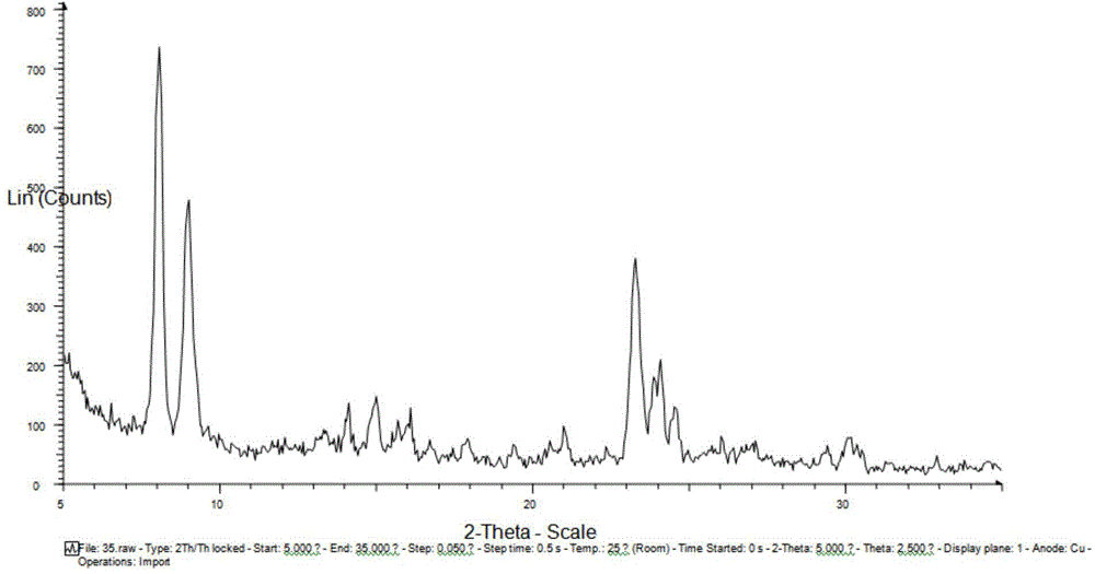 Catalyst for producing caprolactam as well as preparation method and application thereof