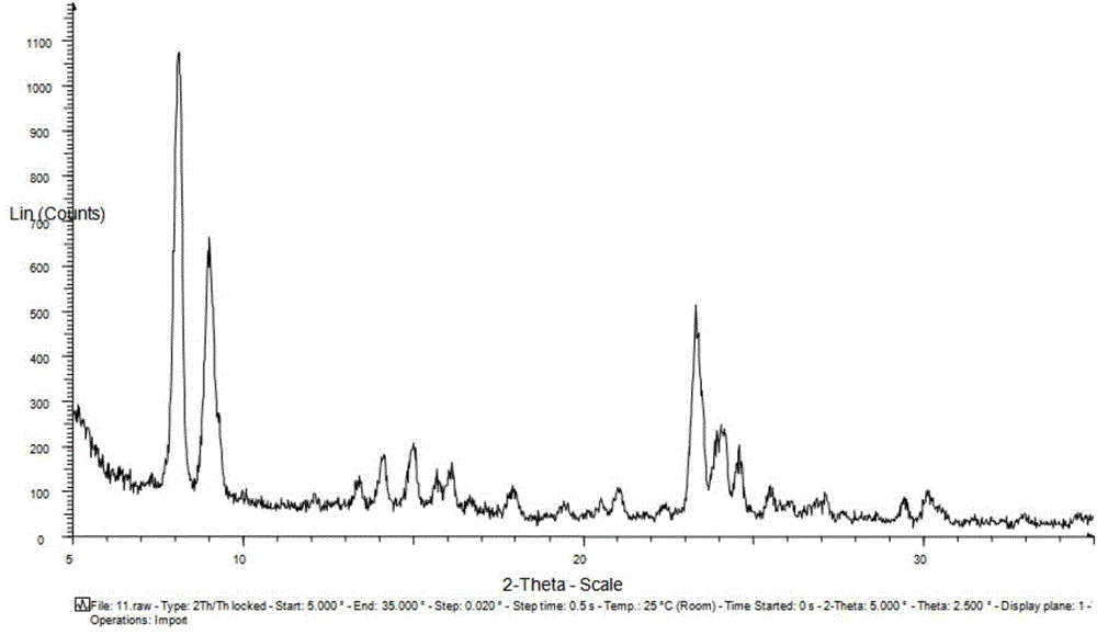 Catalyst for producing caprolactam as well as preparation method and application thereof