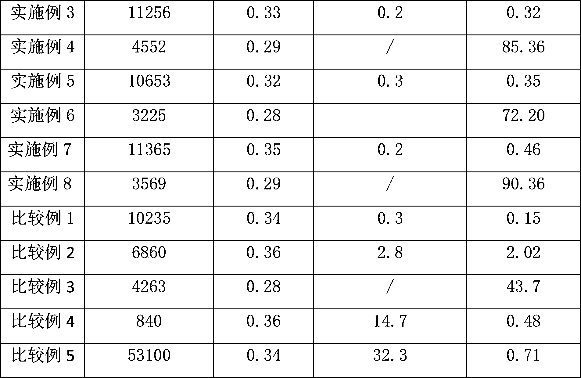 Catalyst component for ethylene polymerization and catalyst thereof