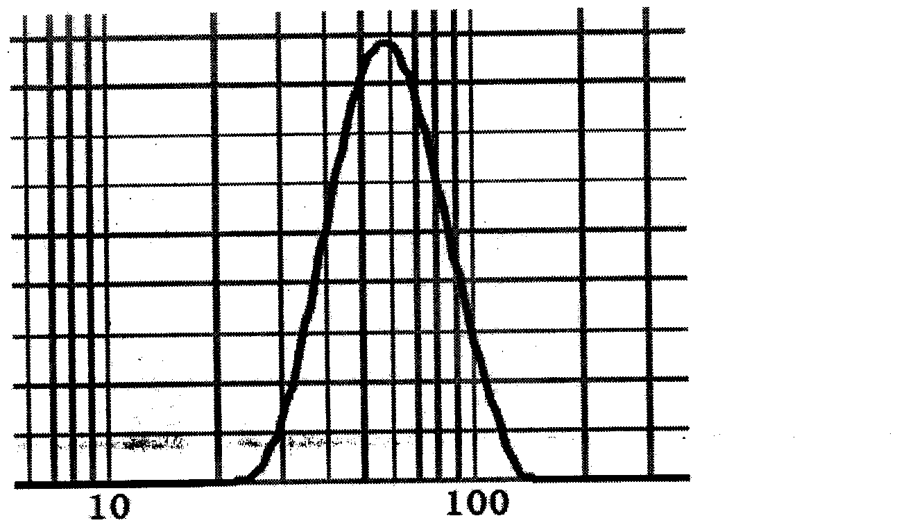 Exenatide long-acting microsphere preparation and preparation method thereof