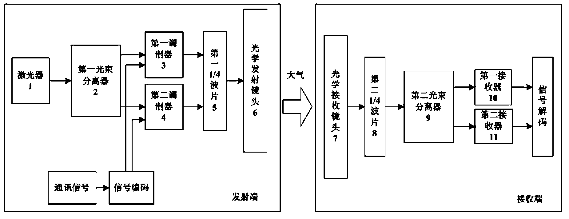 Differential-type circularly-polarized laser carrier communication system