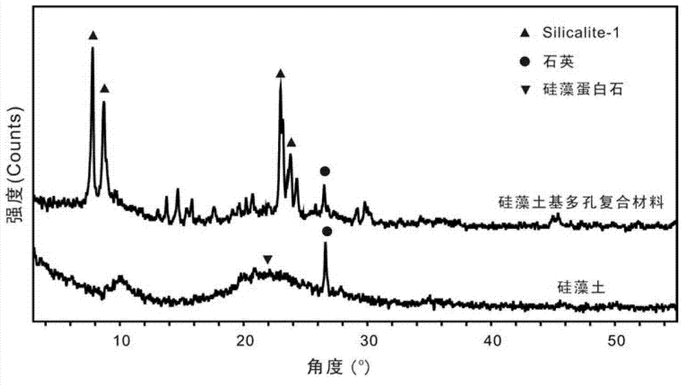 Diatomite-based porous composite material for adsorbing volatile organic pollutants and preparation method thereof